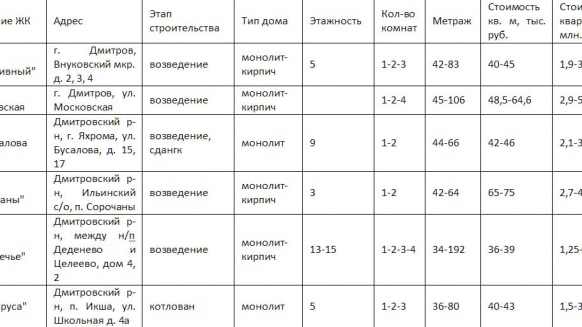 Автобус 38 яхрома дмитров на сегодня