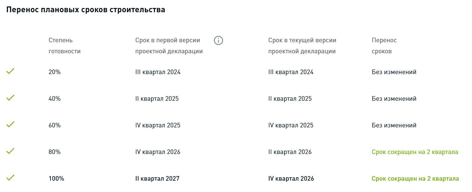 ЖК «Обручева, 30». Для тех, кому нужно выше