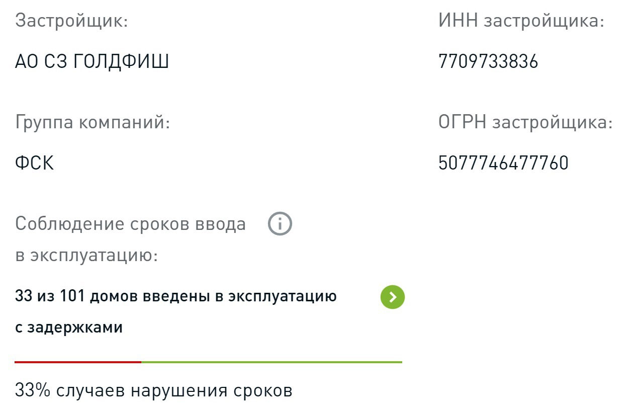 ЖК «1-й Шереметьевский»: Все нужное рядом, и Москва через дорогу