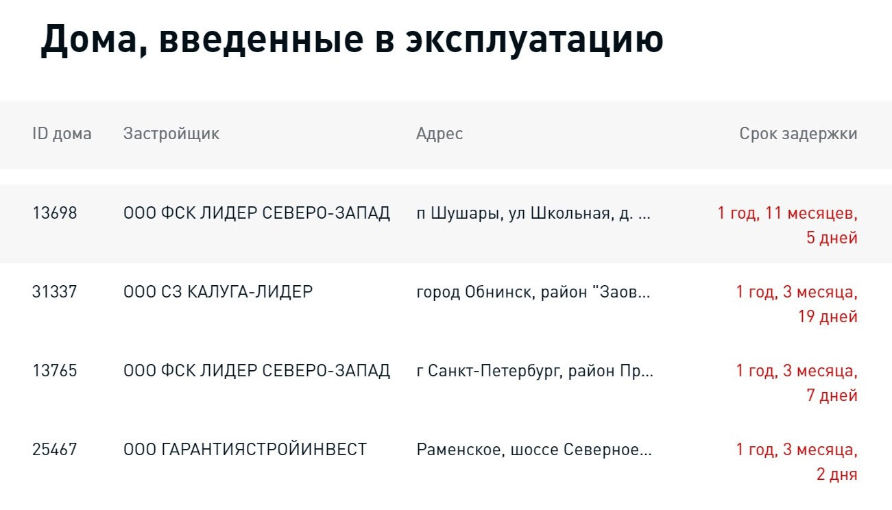 ЖК «1-й Шереметьевский»: Все нужное рядом, и Москва через дорогу