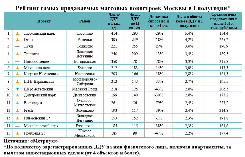 Норматив Стоимости Квадратного Метра В Московской Области