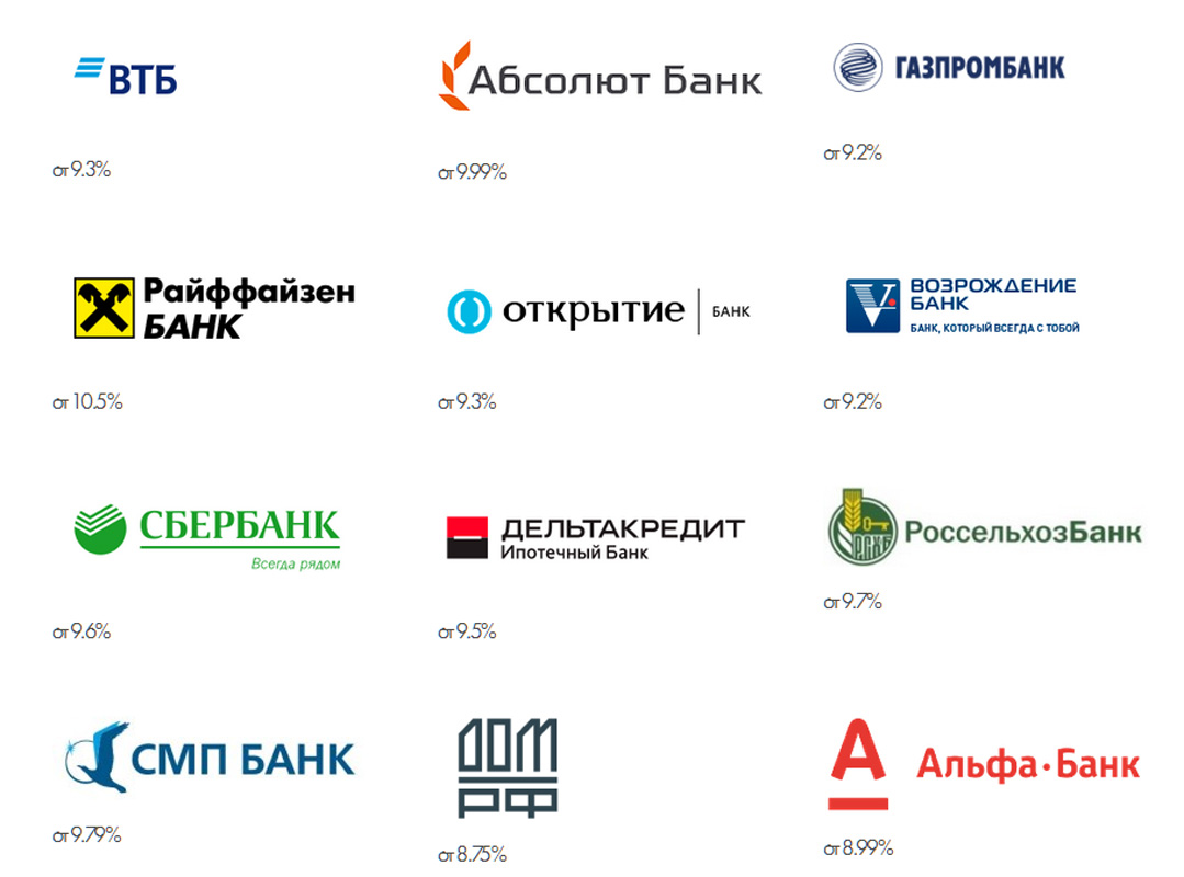 Банками партнерами альфа банка являются. Партнеры банка. Список банков. Банки партнеры банка. Банки партнёры Альфа банка.