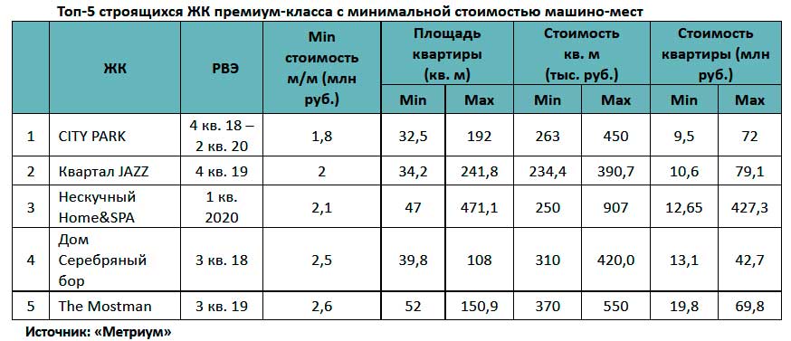 Машино место определение