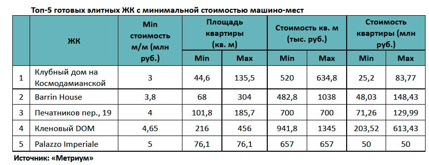 Машино место это определение